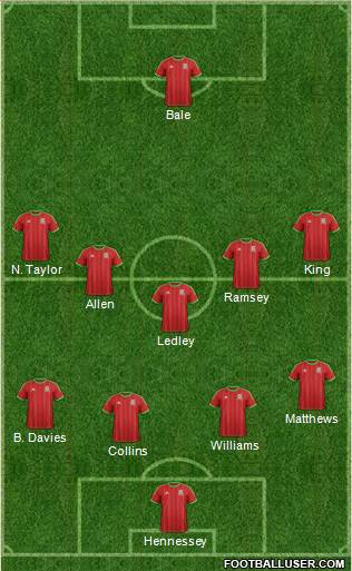 Wales Formation 2015