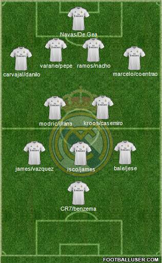 Real Madrid C.F. Formation 2015