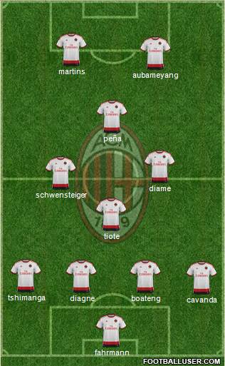 A.C. Milan Formation 2015