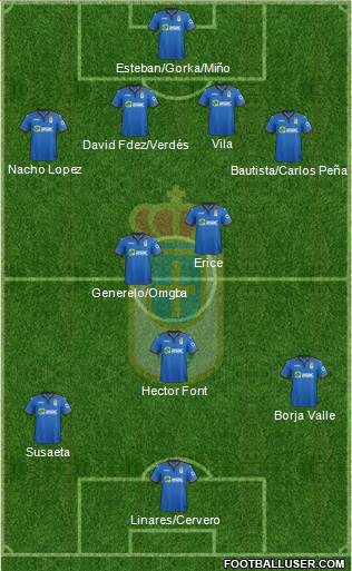 Real Oviedo S.A.D. Formation 2015
