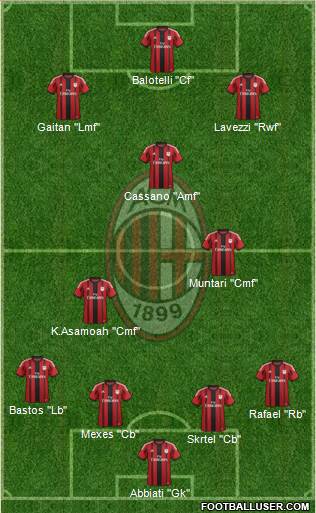A.C. Milan Formation 2015