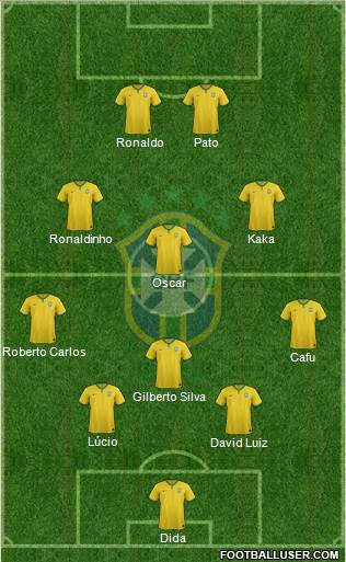 Brazil Formation 2015