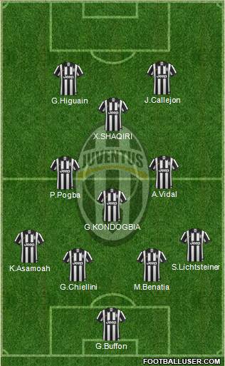 Juventus Formation 2015