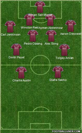 West Ham United Formation 2015
