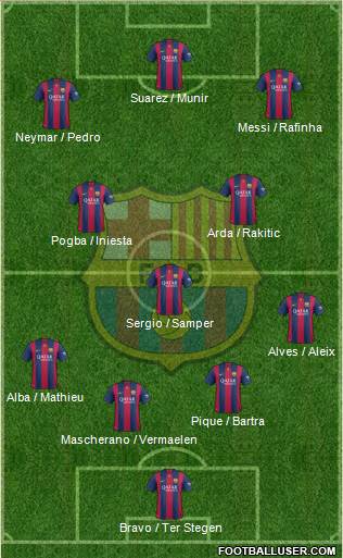 F.C. Barcelona Formation 2015