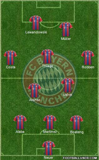 FC Bayern München Formation 2015