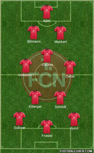 1.FC Nürnberg Formation 2015