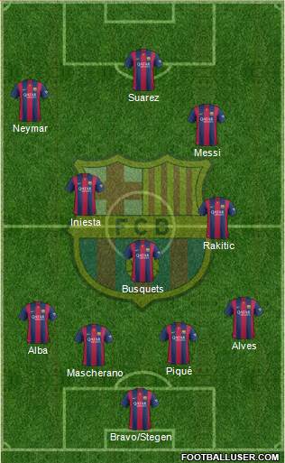 F.C. Barcelona Formation 2015