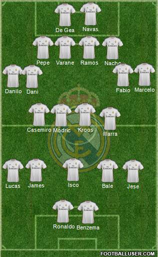 R. Madrid Castilla Formation 2015