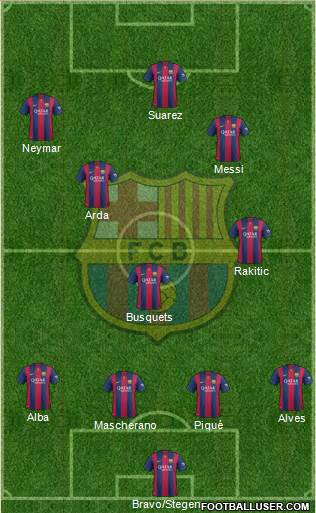 F.C. Barcelona Formation 2015