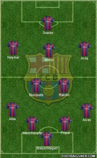 F.C. Barcelona Formation 2015