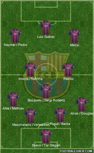 F.C. Barcelona Formation 2015