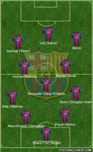 F.C. Barcelona Formation 2015