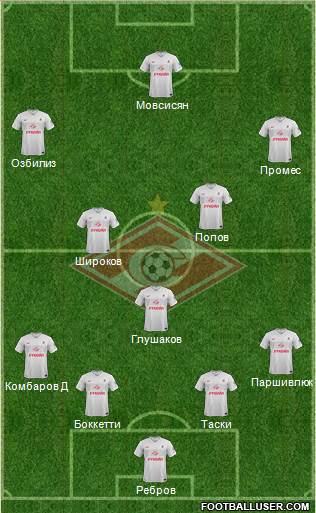Spartak Moscow Formation 2015