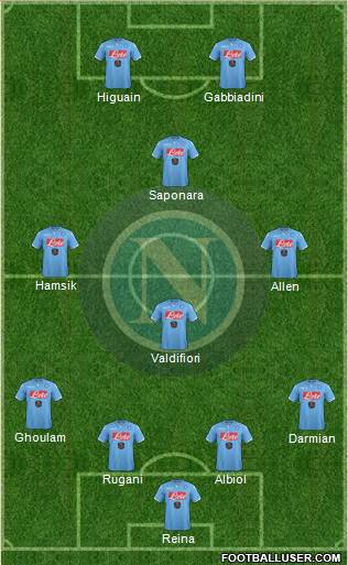 Napoli Formation 2015