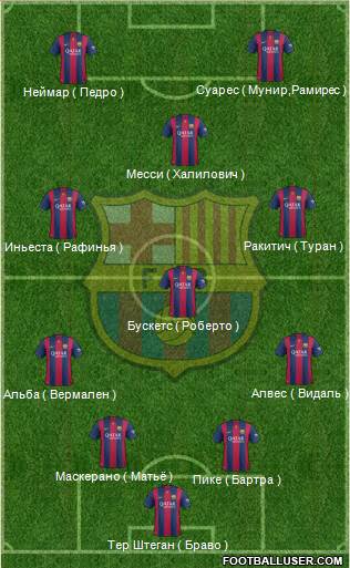 F.C. Barcelona Formation 2015