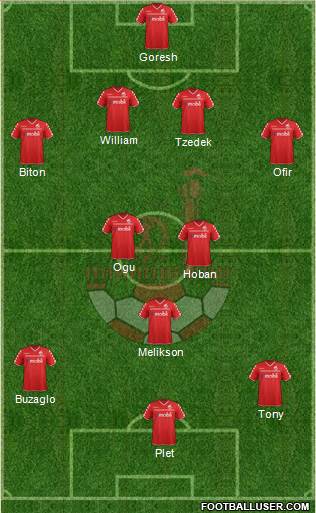 Hapoel Be'er-Sheva Formation 2015