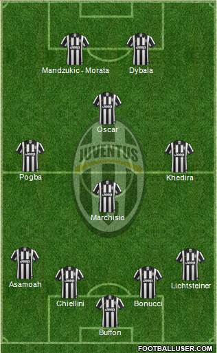 Juventus Formation 2015