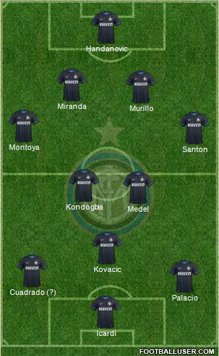 F.C. Internazionale Formation 2015