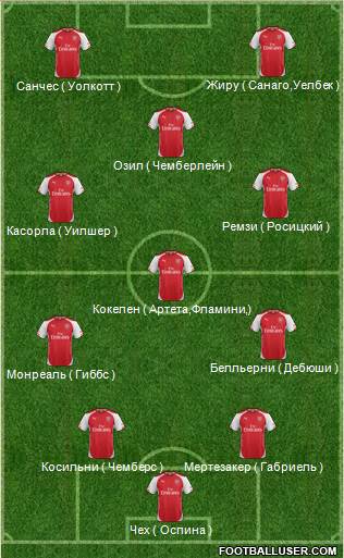 Arsenal Formation 2015