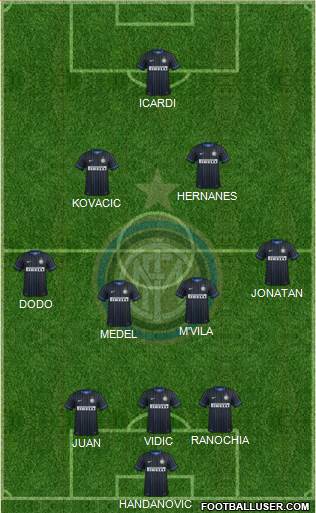 F.C. Internazionale Formation 2015