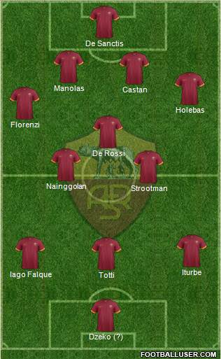 AS Roma Formation 2015