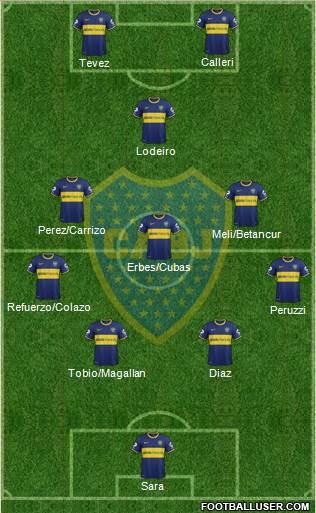Boca Juniors Formation 2015