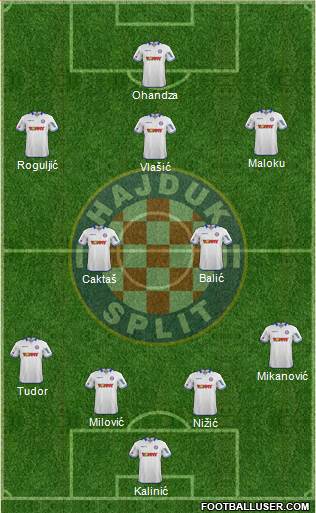 HNK Hajduk Formation 2015