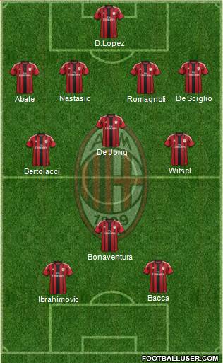 A.C. Milan Formation 2015