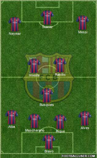 F.C. Barcelona Formation 2015