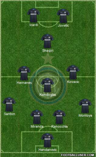 F.C. Internazionale Formation 2015