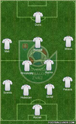 Slovakia Formation 2015