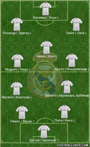 Real Madrid C.F. Formation 2015