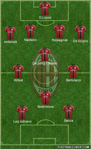 A.C. Milan Formation 2015