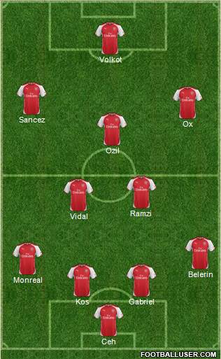 Arsenal Formation 2015