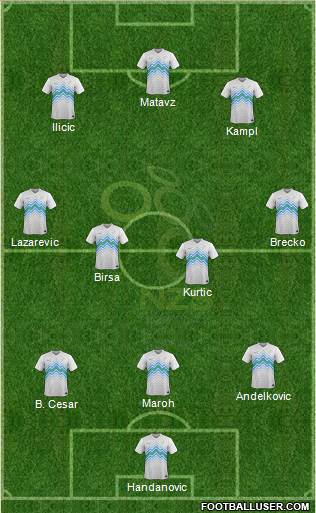 Slovenia Formation 2015
