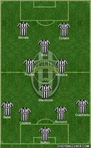 Juventus Formation 2015