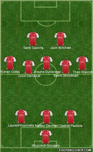 Arsenal Formation 2015