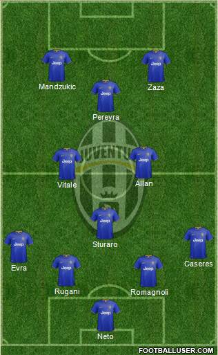 Juventus Formation 2015