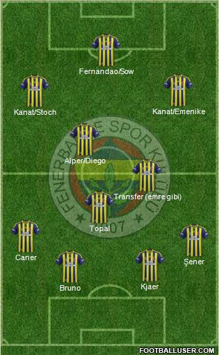 Fenerbahçe SK Formation 2015