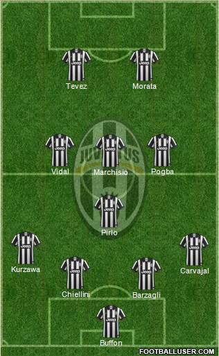 Juventus Formation 2015