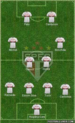 São Paulo FC Formation 2015