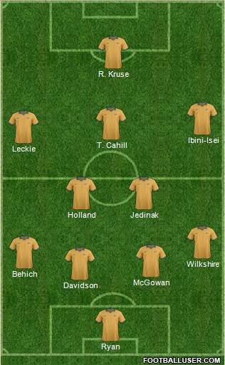 Australia Formation 2015