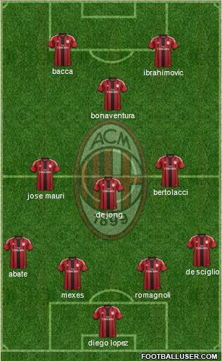 A.C. Milan Formation 2015