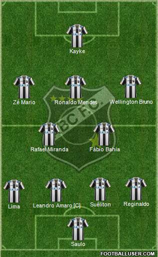 ABC FC Formation 2015