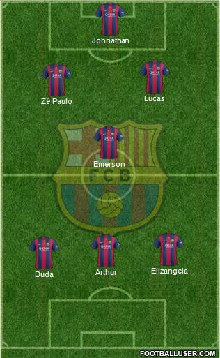 F.C. Barcelona Formation 2015