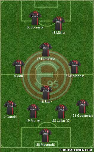 Fortuna Düsseldorf Formation 2015