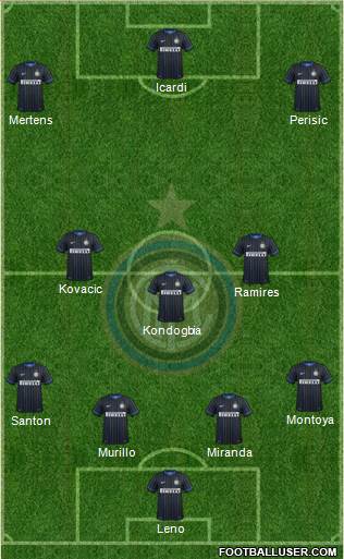 F.C. Internazionale Formation 2015