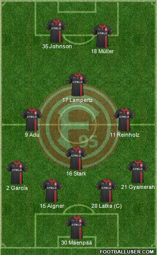 Fortuna Düsseldorf Formation 2015