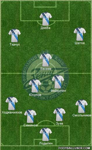 Zenit St. Petersburg Formation 2015